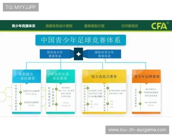 足球联赛在青训扶持中推动俱乐部与教育机构共建课程体系,足球俱乐部青训招生2021 足球联赛在青训扶持中推动俱乐部与教育机构共建课程体系,足球俱乐部青训招生2021